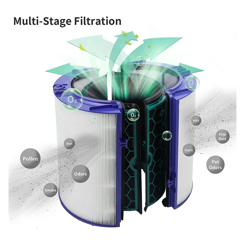 (MEOF) Filter Udara Pengganti  - Dyson Fan Pure Cool ulasan dan harga